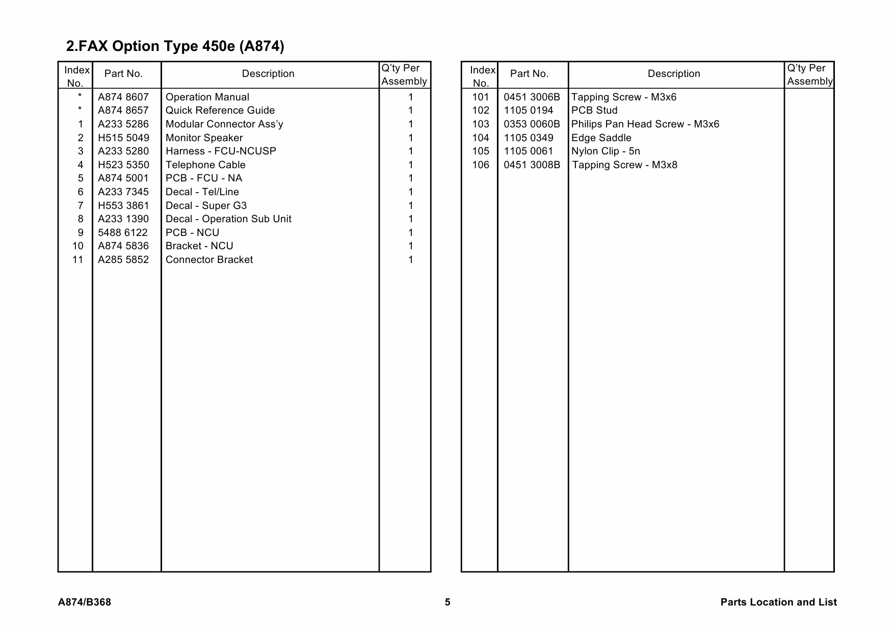 RICOH Options A874 B368 FAX-OPTION Parts Catalog PDF download-2